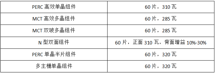 2018年是單晶年？協(xié)鑫、晶科、隆基：行業(yè)標(biāo)桿各有&ldquo;錢&rdquo;路