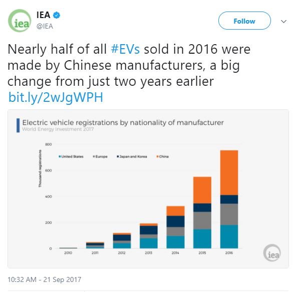 三張圖看清：在清潔能源上，中國(guó)全面領(lǐng)先美國(guó)
