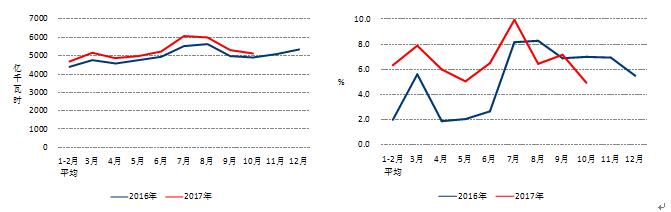 中電聯(lián)：10月份太陽能發(fā)電新增裝機2.49GW