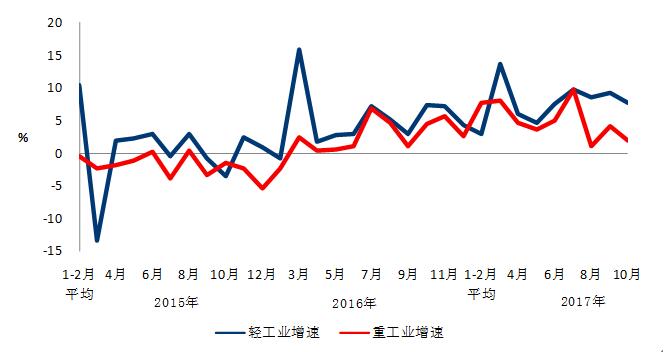 中電聯(lián)：10月份太陽能發(fā)電新增裝機2.49GW
