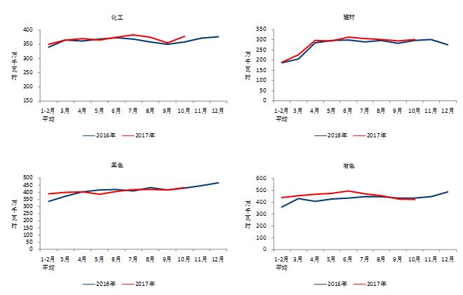 中電聯(lián)：10月份太陽能發(fā)電新增裝機2.49GW