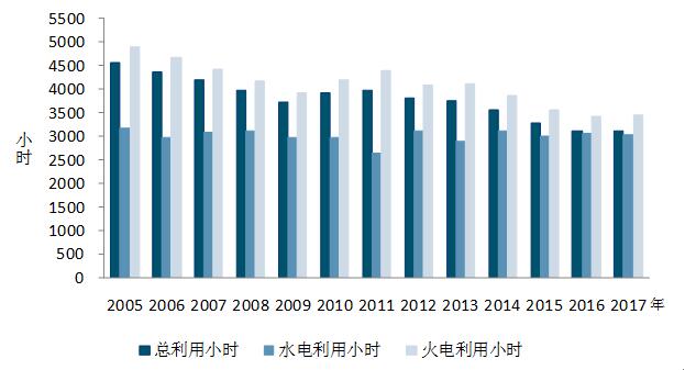 中電聯(lián)：10月份太陽能發(fā)電新增裝機2.49GW