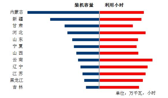中電聯(lián)：10月份太陽能發(fā)電新增裝機2.49GW