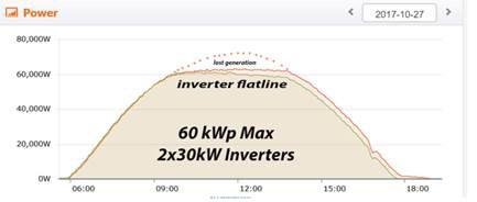 發(fā)電量增益逾14%！非洲首個雙面雙玻光伏項目閃耀全球
