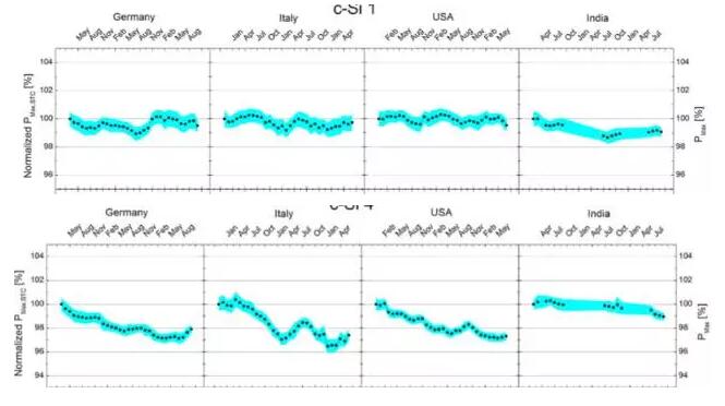 看天吃飯？各式組件穩(wěn)定性測(cè)評(píng)比較