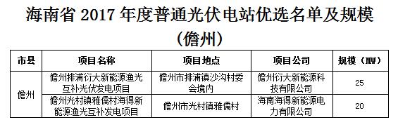頭條！海南發(fā)改委：關(guān)于印發(fā)海南省2017年度普通光伏電站優(yōu)選名單及規(guī)模的通知