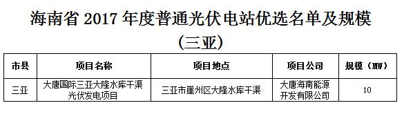 頭條！海南發(fā)改委：關(guān)于印發(fā)海南省2017年度普通光伏電站優(yōu)選名單及規(guī)模的通知