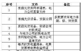 霸王條款！戶用光伏放棄拆遷補償，才允許安裝！