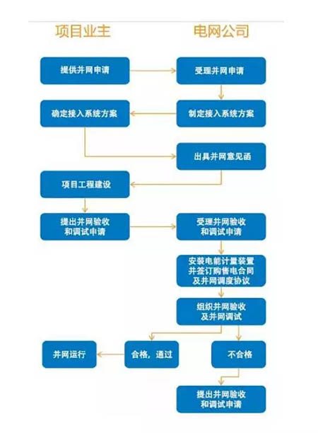 不美觀=違建建筑=強(qiáng)制拆除？戶用光伏備案需鎮(zhèn)政府審批？大家怎么看！