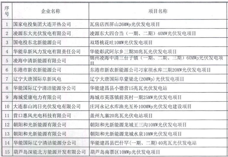 遼寧納入2015-2016年規(guī)模指標的40個普通光伏電站項目公示