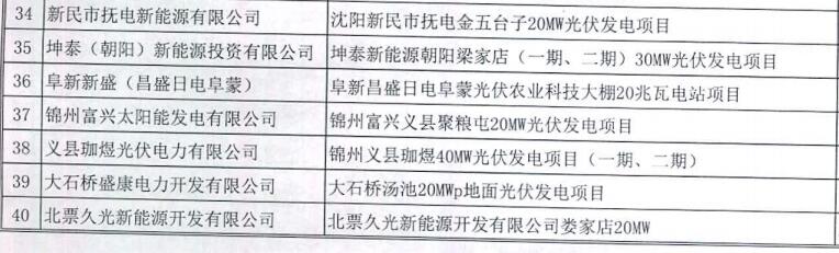 遼寧納入2015-2016年規(guī)模指標的40個普通光伏電站項目公示