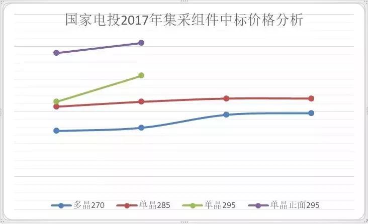 2018年單晶硅片產能規(guī)劃了60GW&mdash;&mdash;大批PERC高效產能即將全面落地