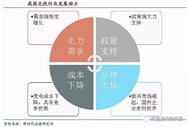 全球光伏市場需求釋放 逐步轉(zhuǎn)向中國、印度等新興市場國家
