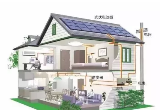 光伏發(fā)電會(huì)像家用電器一樣，將會(huì)成為每一個(gè)家庭的標(biāo)配