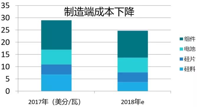 2.65GW！這家全球單體產(chǎn)能最大的PERC電池廠投產(chǎn)，拉開了2018年光伏產(chǎn)業(yè)升級(jí)的序幕