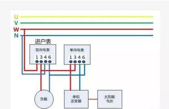 戶用光伏項目電表如何裝？電價怎么算？