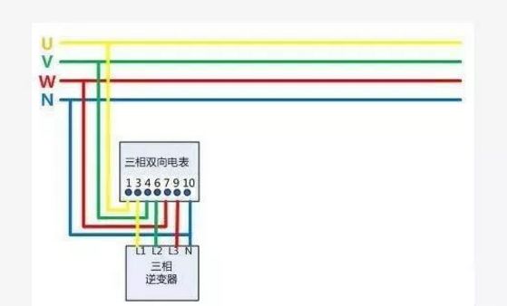 戶用光伏項目電表如何裝？電價怎么算？
