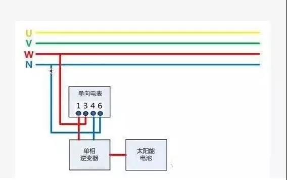 戶用光伏項目電表如何裝？電價怎么算？