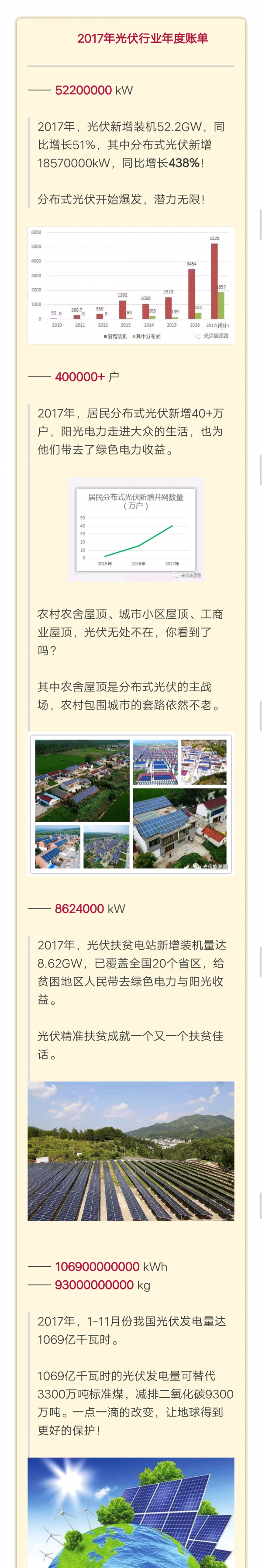 一座5kW光伏電站的年度真實(shí)收益賬單！