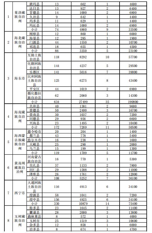 4.186GW、8689個(gè)村級(jí)扶貧電站 十三五第一批光伏扶貧指標(biāo)公布！