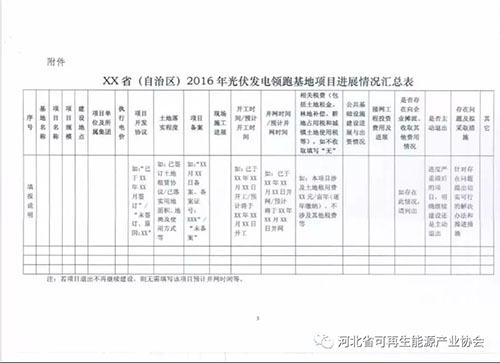 國家能源局要求報送2016年光伏發(fā)電領(lǐng)跑基地項目進(jìn)展情況