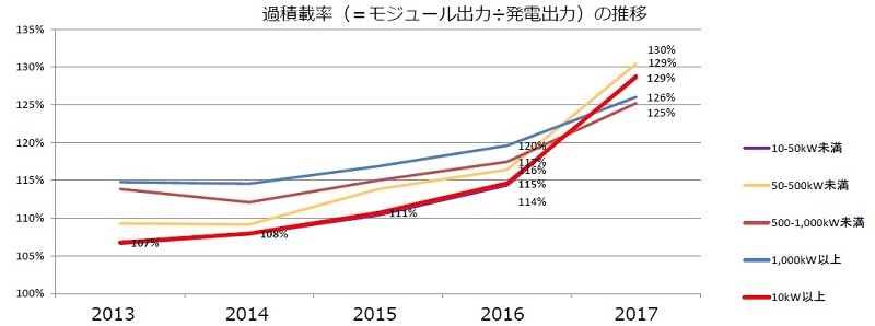日本2018年度將下調太陽能發(fā)電收購價格