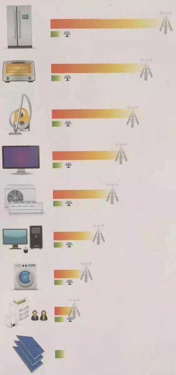 2017年光伏發(fā)電六大流言，2018年不能再忍！