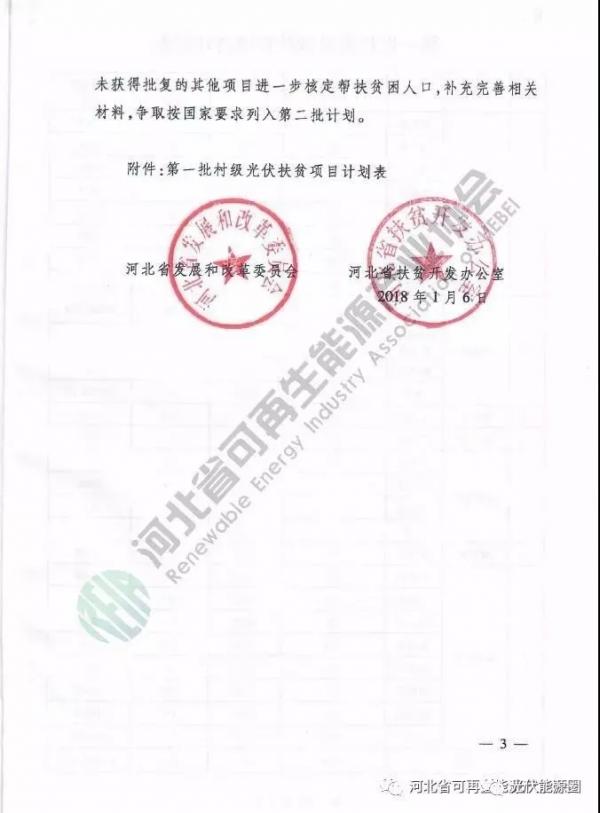 喜大普奔！河北省光伏補貼又來了！0.2元/度，補貼3年!