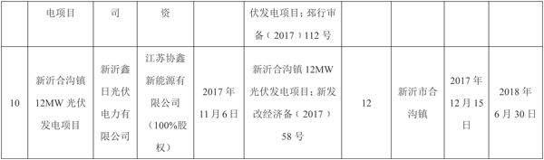 全部用于扶貧！江蘇徐州2017年102MW光伏指標(biāo)分配名單（表）