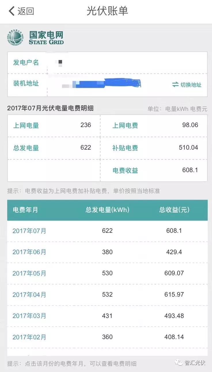 國網(wǎng)推出&ldquo;光伏賬單&rdquo;，發(fā)電量收益一目了然！