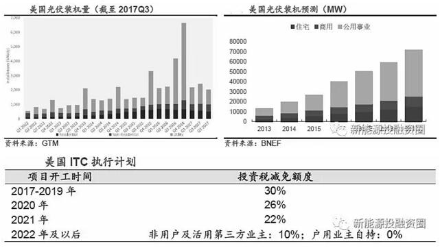 推薦！2018年全球光伏市場(chǎng)分析