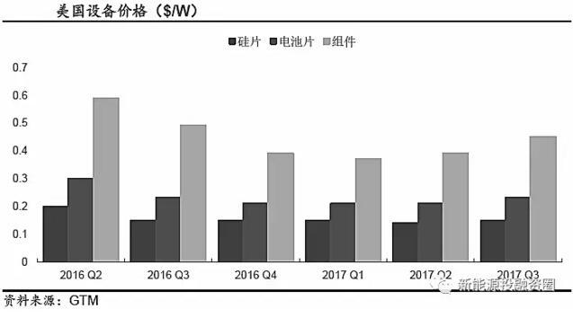 推薦！2018年全球光伏市場(chǎng)分析