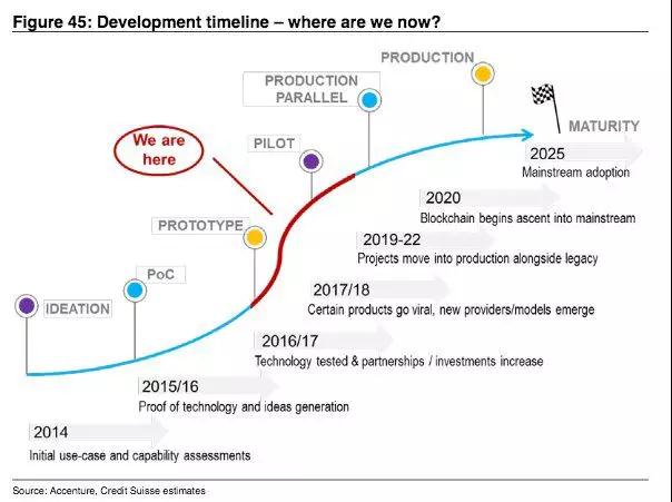 光伏企業(yè)涉足區(qū)塊鏈 蹭熱點還是真布局?