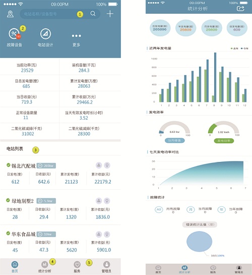 納通能源攜8KW單相智能逆變器亮相“首屆中國分布式光伏安裝商大會”引關注