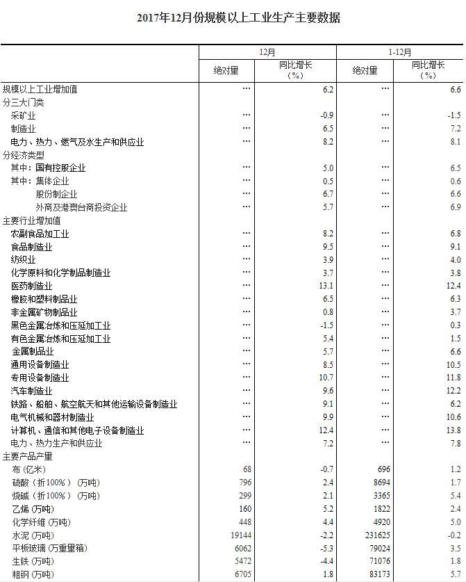 國家統(tǒng)計局:2017年12月太陽能發(fā)電量同比增長46.8%