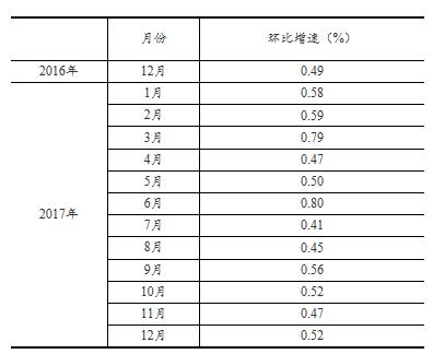國家統(tǒng)計局:2017年12月太陽能發(fā)電量同比增長46.8%