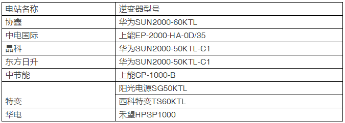 15種組件、7種逆變器即將展開比拼，芮城領(lǐng)跑基地戶外實證測試平臺投運