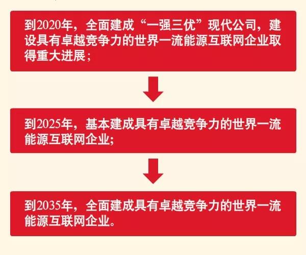 國(guó)家電網(wǎng)宣布暢通光伏扶貧接網(wǎng)綠色通道!