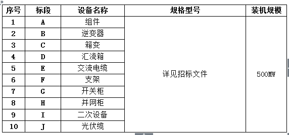 力諾電力2018年度500MW光伏項目設備材料采購入圍招標公告