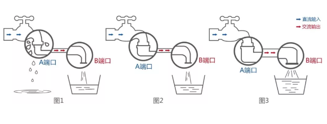 雙面逆變器：讓你家的雙面組件更好&ldquo;消化&rdquo;！