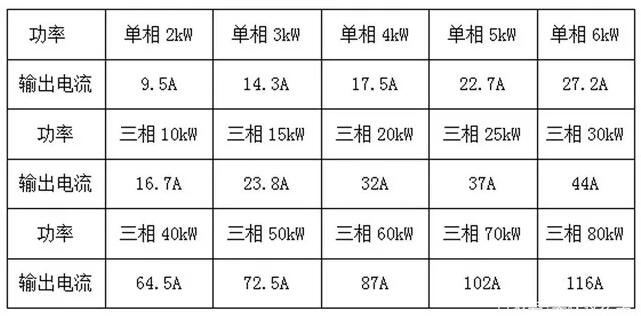 戶用光伏電纜的經(jīng)濟性選擇與敷設(shè)方式