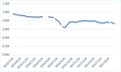 中國太陽能硅片系列之細分產(chǎn)品