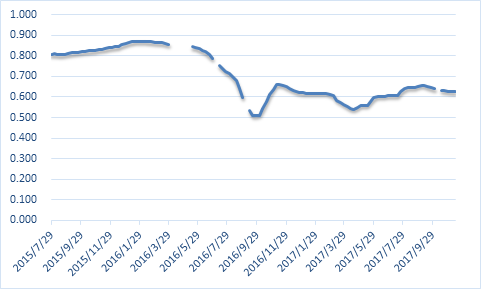 中國太陽能硅片系列之細分產(chǎn)品