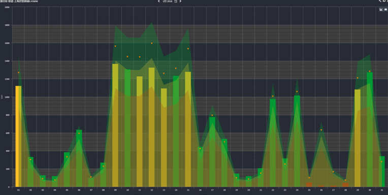這一波寒潮雨雪后，您的電站還好嗎？