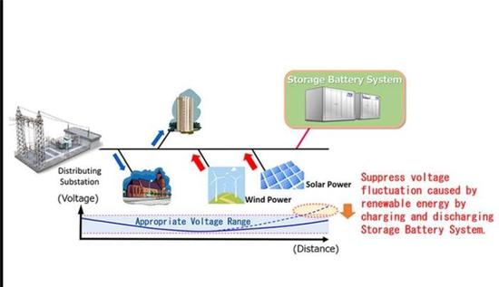 產(chǎn)能布局，電動(dòng)汽車，黑科技，前瞻技術(shù)，豐田鎳氫電池儲(chǔ)能,豐田普銳斯電池,豐田鋰電池,豐田電池再利用
