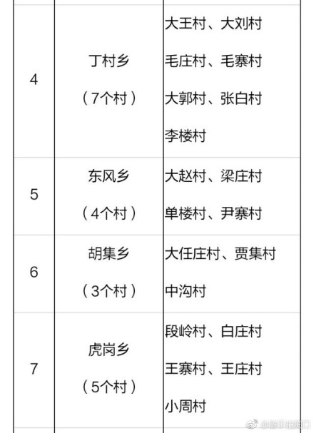 2018年河南鄲城縣106個貧困村將建106座村級光伏電站(附名單)