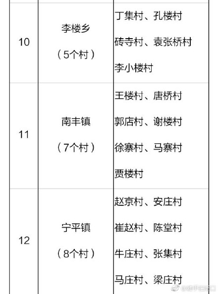 2018年河南鄲城縣106個貧困村將建106座村級光伏電站(附名單)