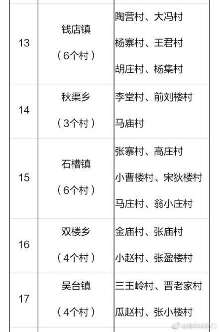 2018年河南鄲城縣106個貧困村將建106座村級光伏電站(附名單)
