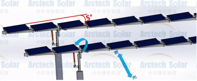 領(lǐng)跑者項(xiàng)目如何降低電價(jià)、提升電站效率