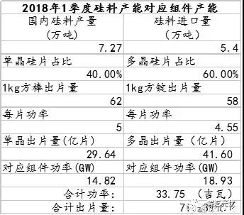 2017年硅料價(jià)格的底部或在85~95元/kg之間
